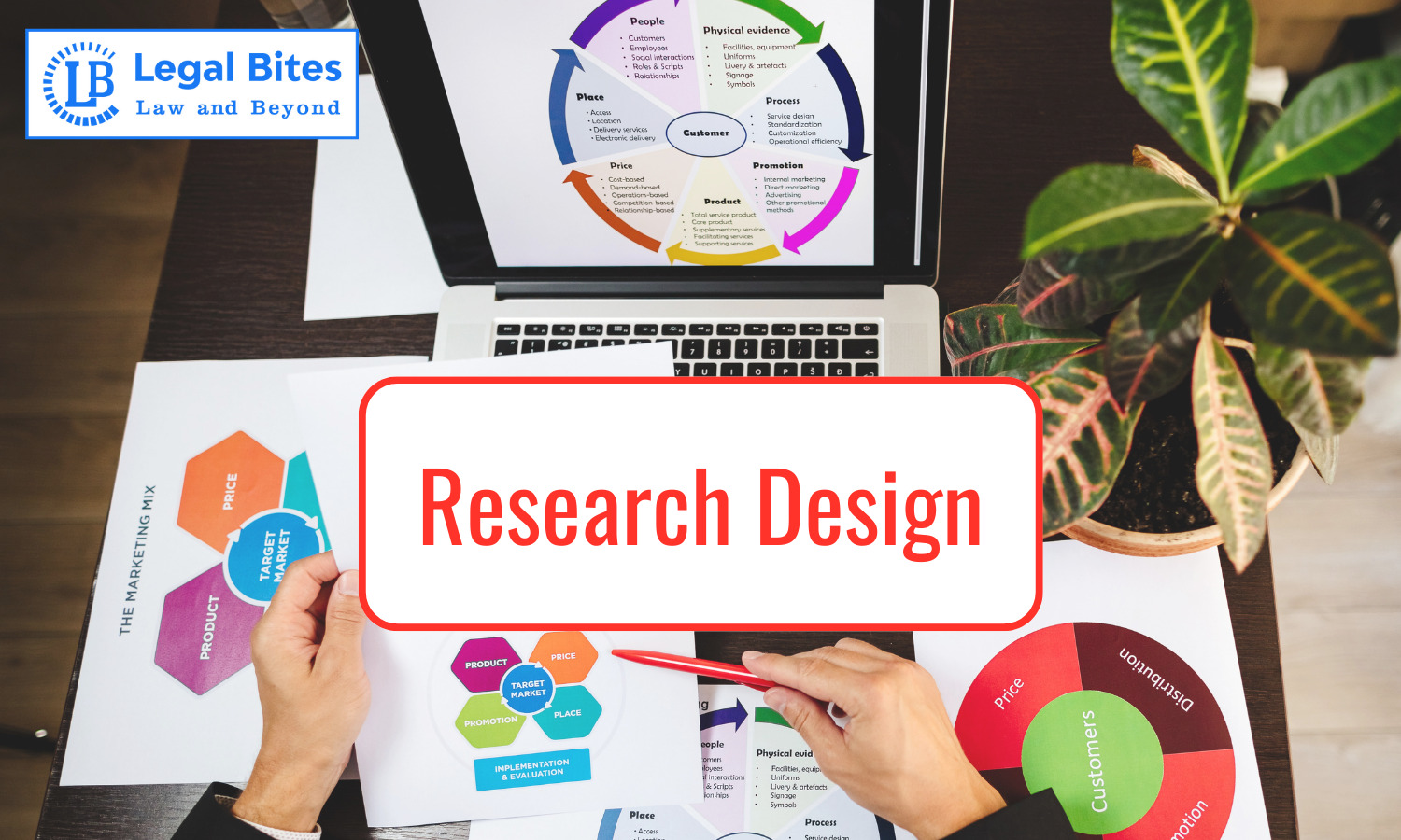 research design and methodology