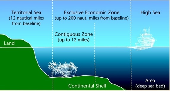 Maritime Zones
