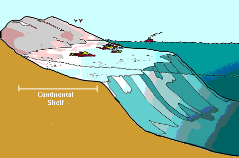 Notes on Continental Shelf