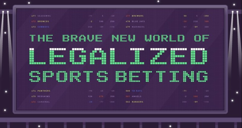 implication-legalized-sports-betting/