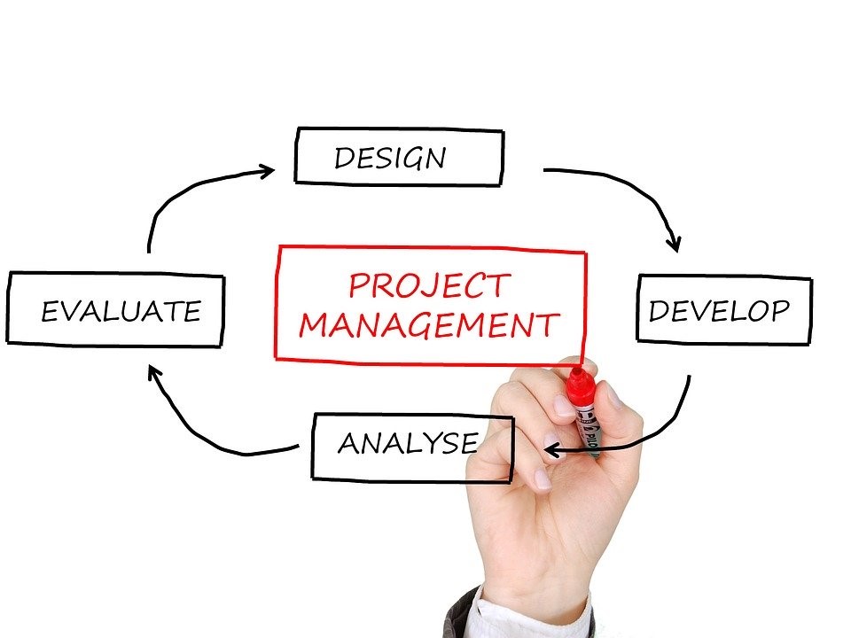 Project Management Assignment for My Studies at a University in Australia