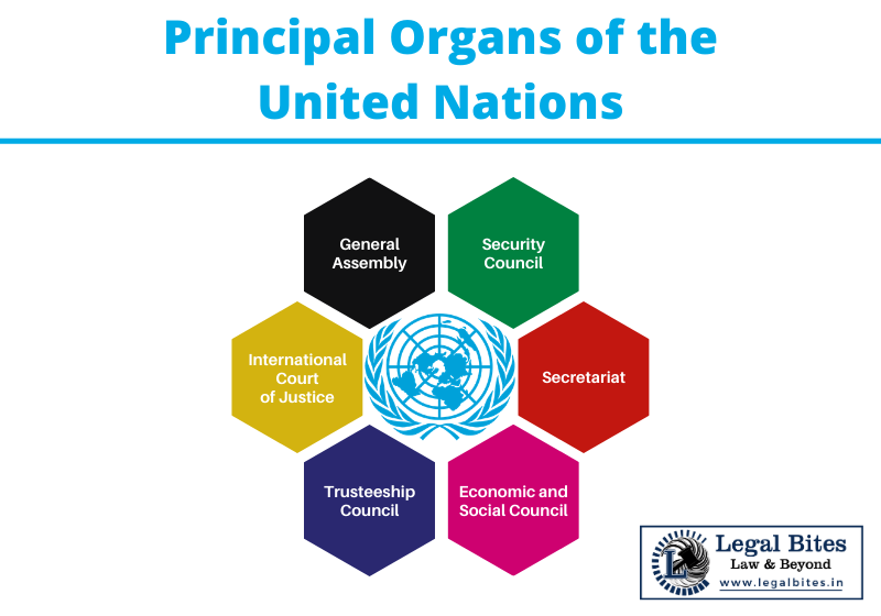 Principal Organs of the United Nations